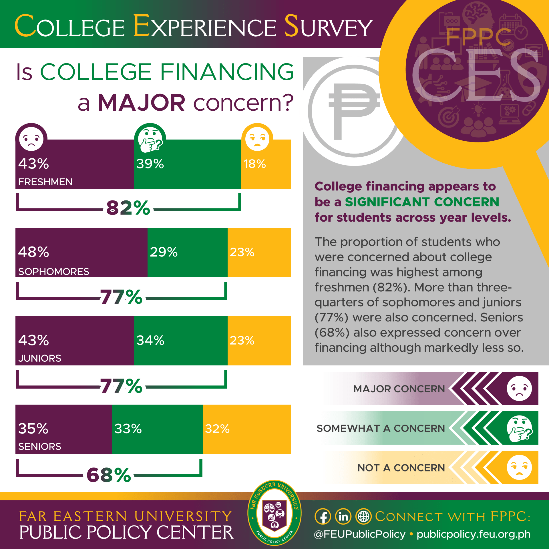College Experience Survey FEU Public Policy Center