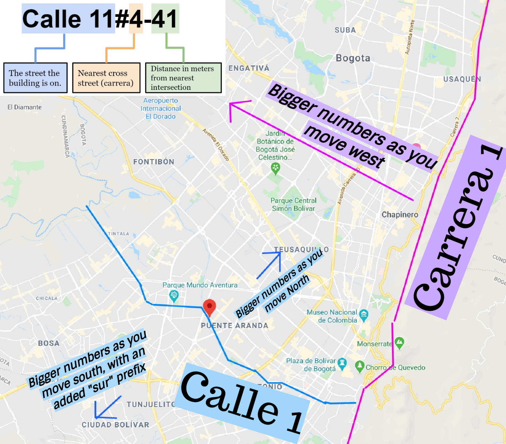 How Colombian Addresses work publicprufrok