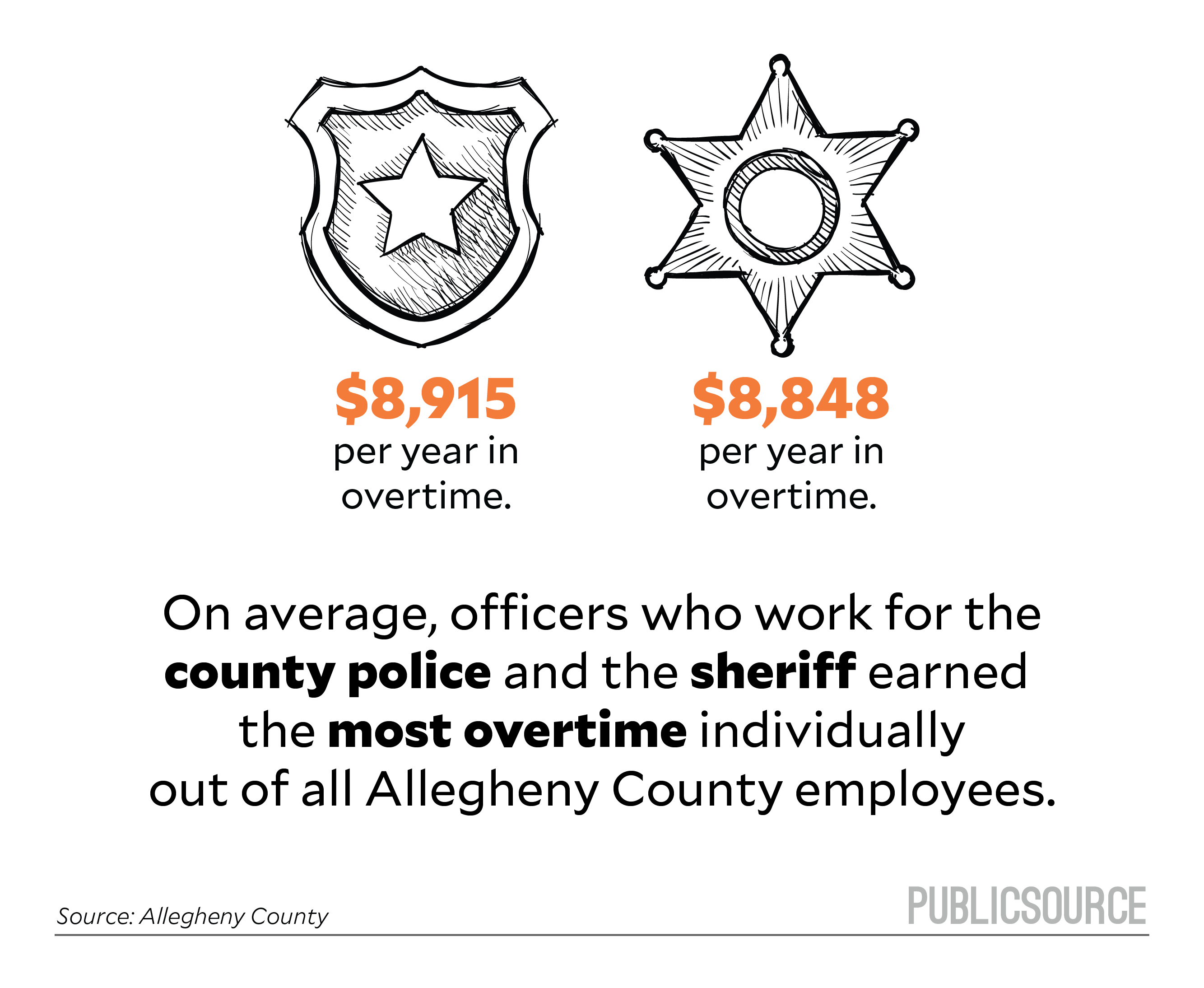 2016-allegheny-county-salaries-publicsource
