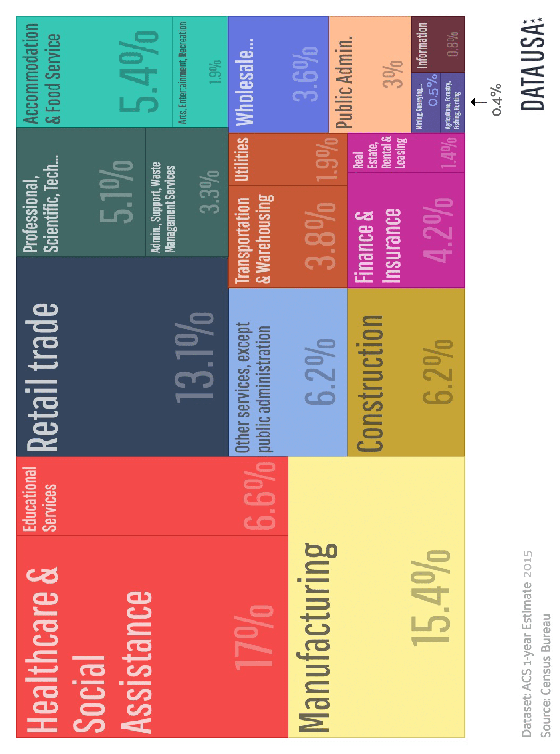 Small Town, Pennsylvania The workforce of smalltown Southwestern