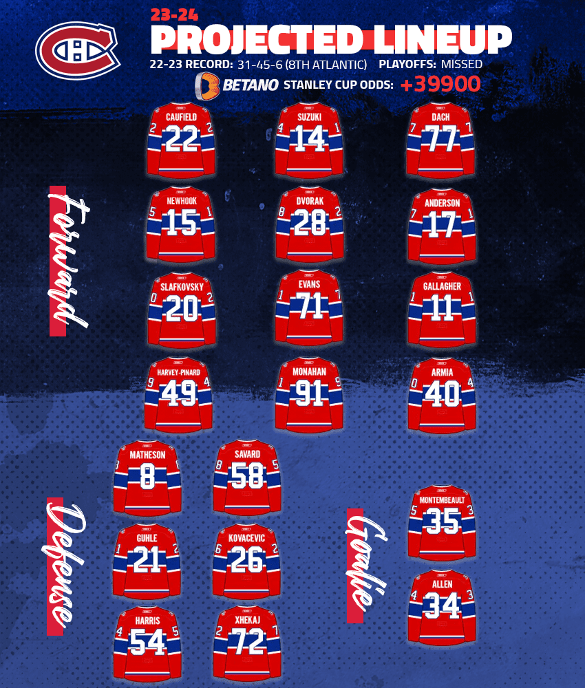 Montreal Canadiens 202223 season schedule courses.projects.cs.ksu.edu