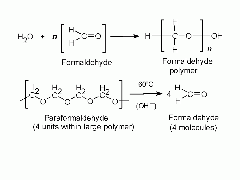 Fig. 1. Formation of formaldehydepolymers (above), and