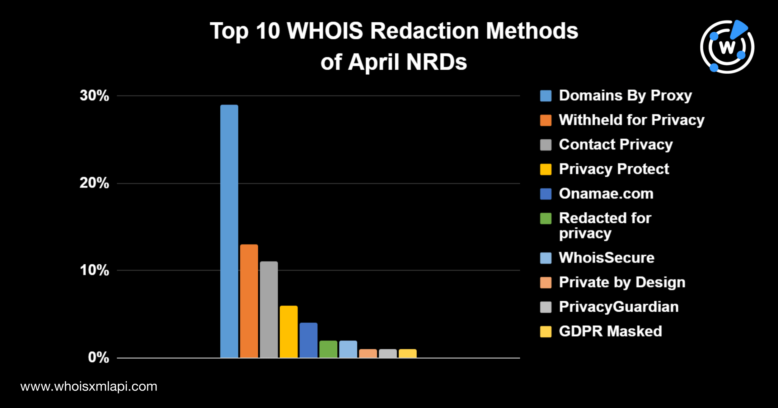 April 2023 New Domain Activity Highlights WhoisXML API