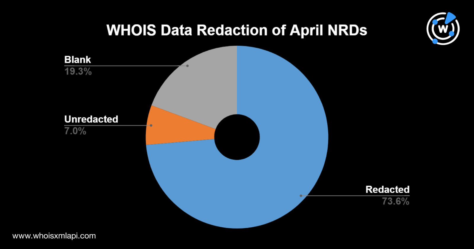 ドメイン名動向ハイライト：2023年4月 WhoisXML API