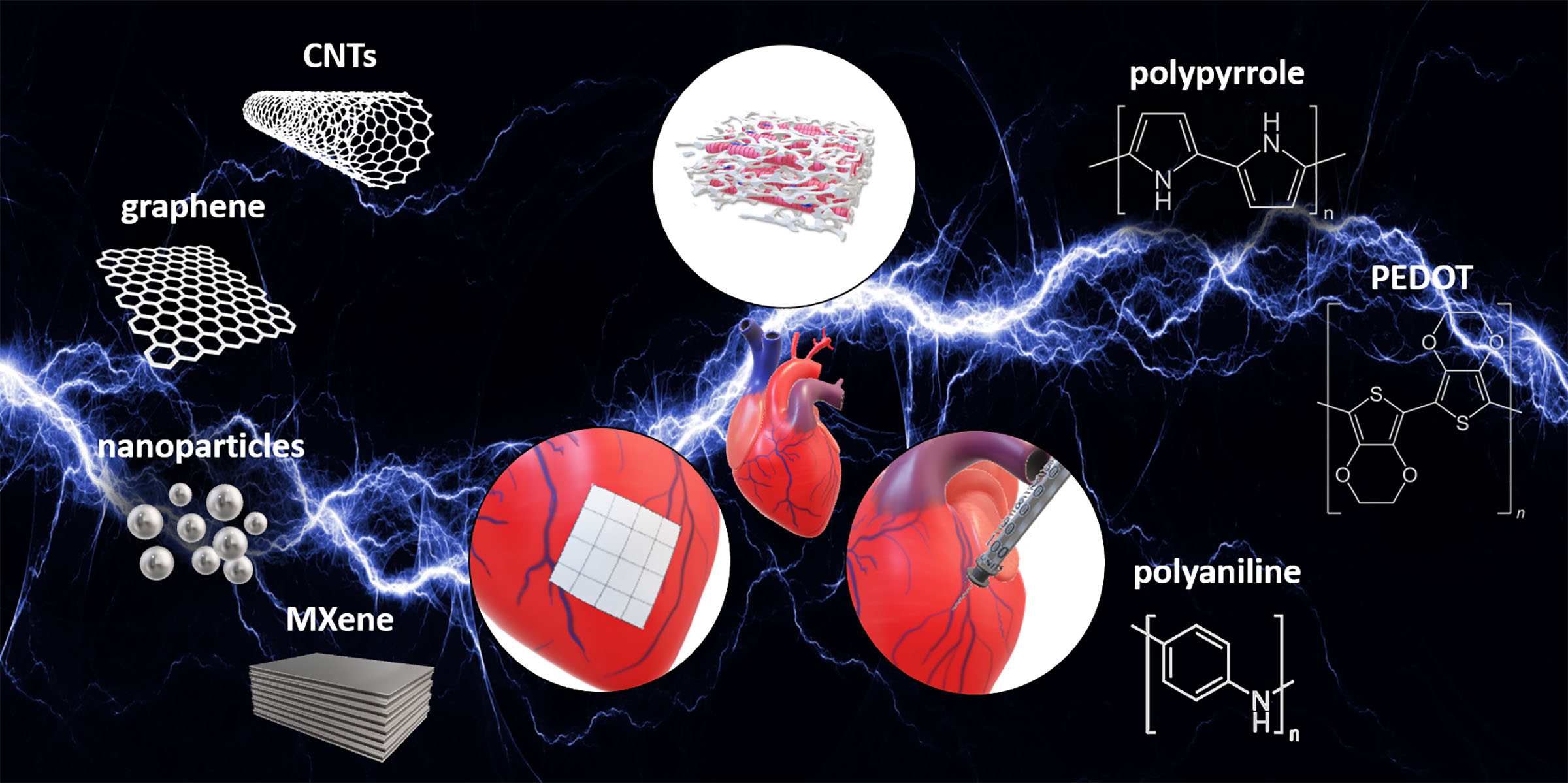 Developing Electrically Active Materials to Repair Damaged Hearts AIP