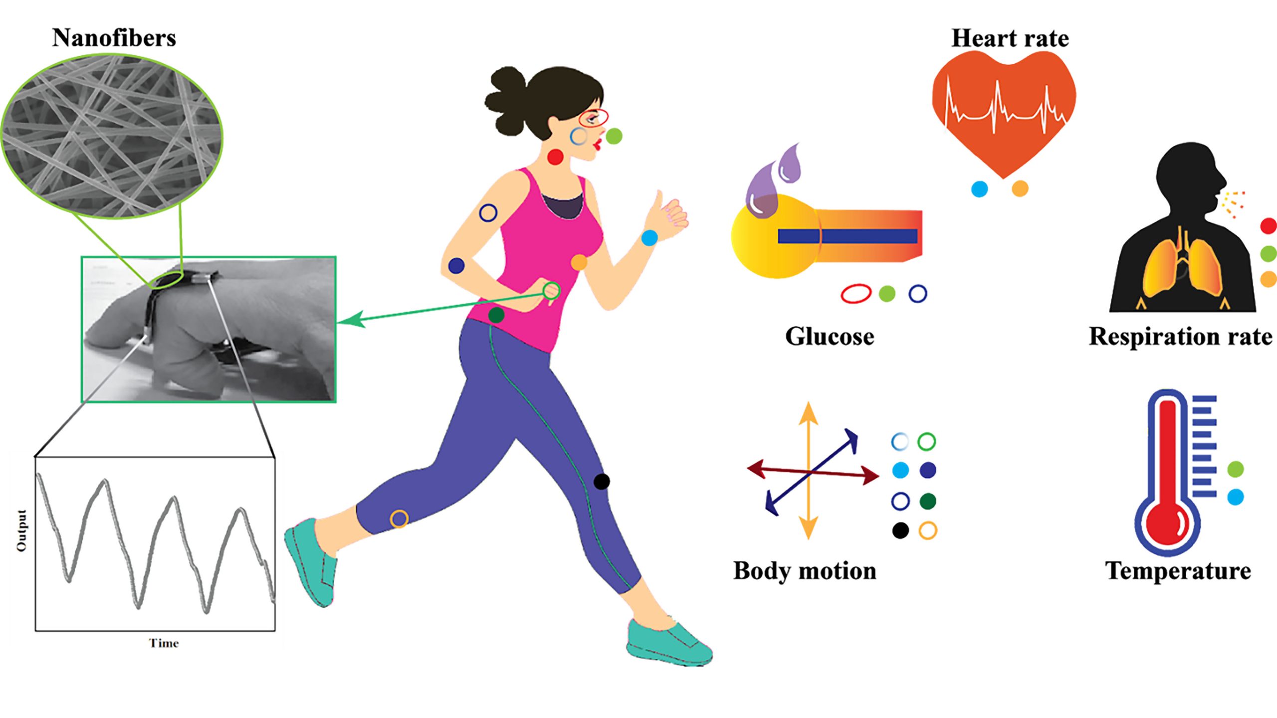 Clothing, Tattoos Could Be Used to Monitor Patient Health AIP Publishing LLC