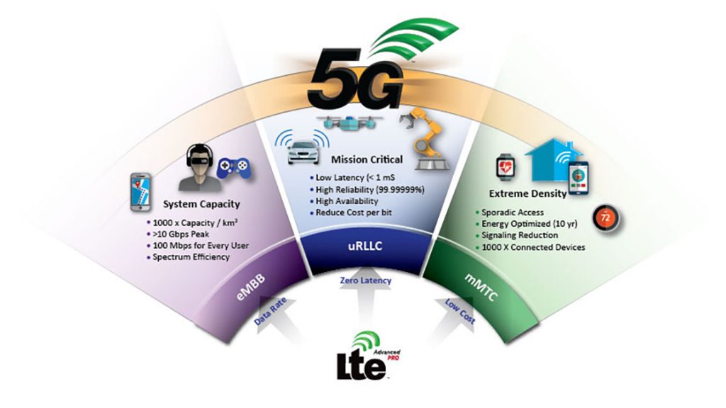 Enhanced Ceramics Could Play Pivotal Role in Advancing 5G Technology