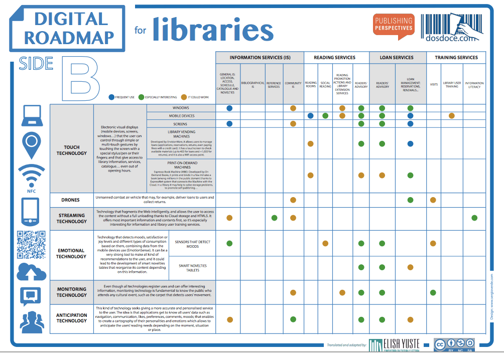Infographic Digital Roadmap for Libraries Publishing Perspectives