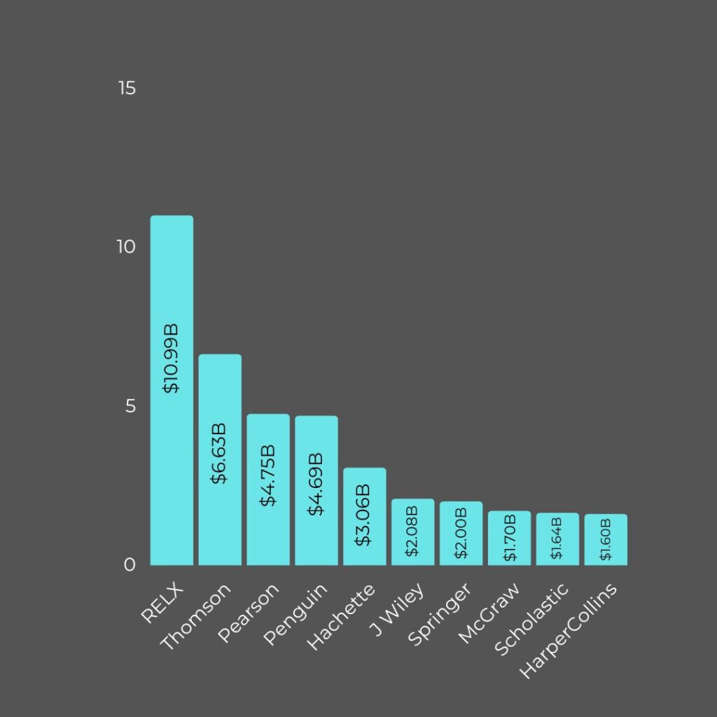 10 Largest Publishers in the World (2023) PublishingState