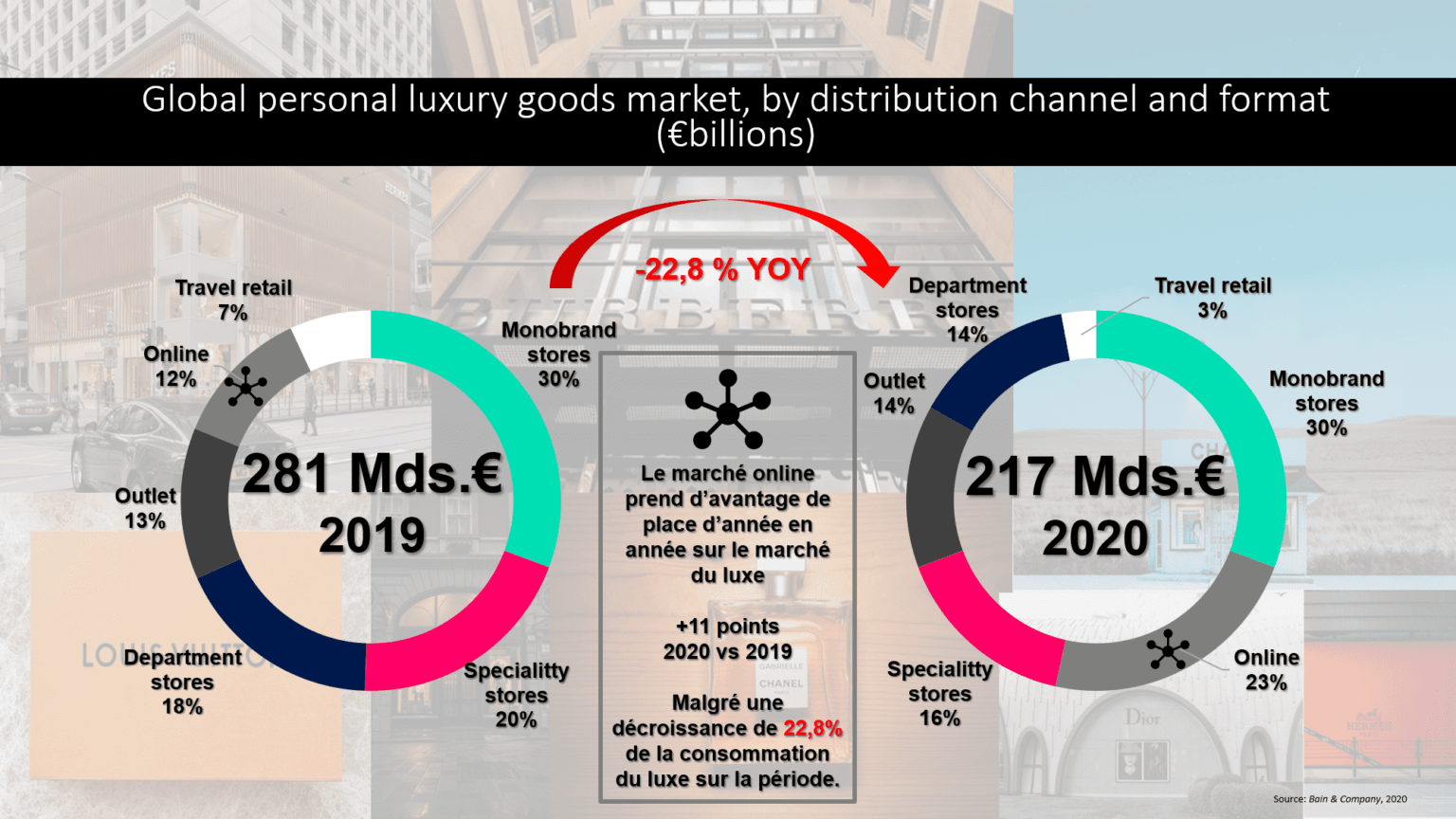 LES CODES TRADITIONNELS DU LUXE SE SONTILS TRANSPORTÉS DANS LE MONDE