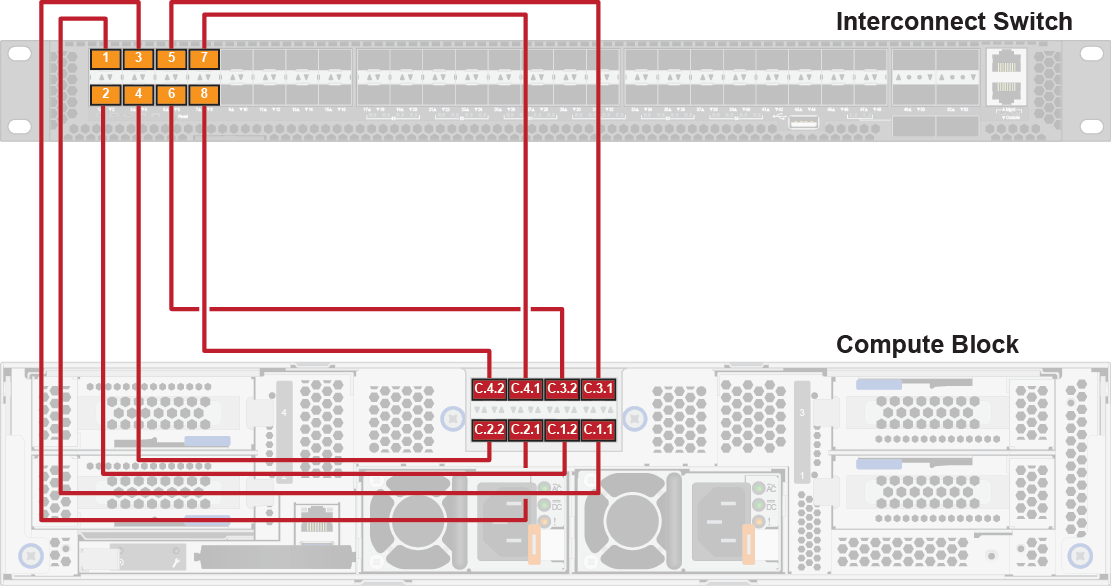 Cabling a singleinterconnect configuration ThinkAgile CP Lenovo Docs