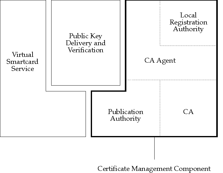 Architecture for PublicKey Infrastructure (APKI) PublicKey