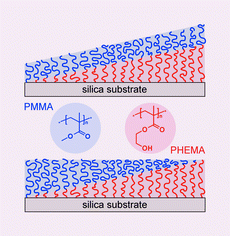 Formation of surface-grafted copolymer brushes with continuous