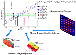 Structures, electronic properties and stability phase diagrams for