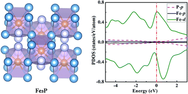 Phase diagram, stability and electronic properties of an Fe–P system