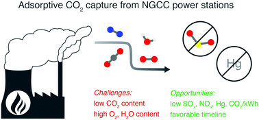 Challenges and opportunities for adsorption-based CO2 capture from