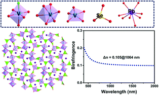 First chiral fluorinated lead vanadate selenite Pb2(V2O4F)(VO2)(SeO3)3