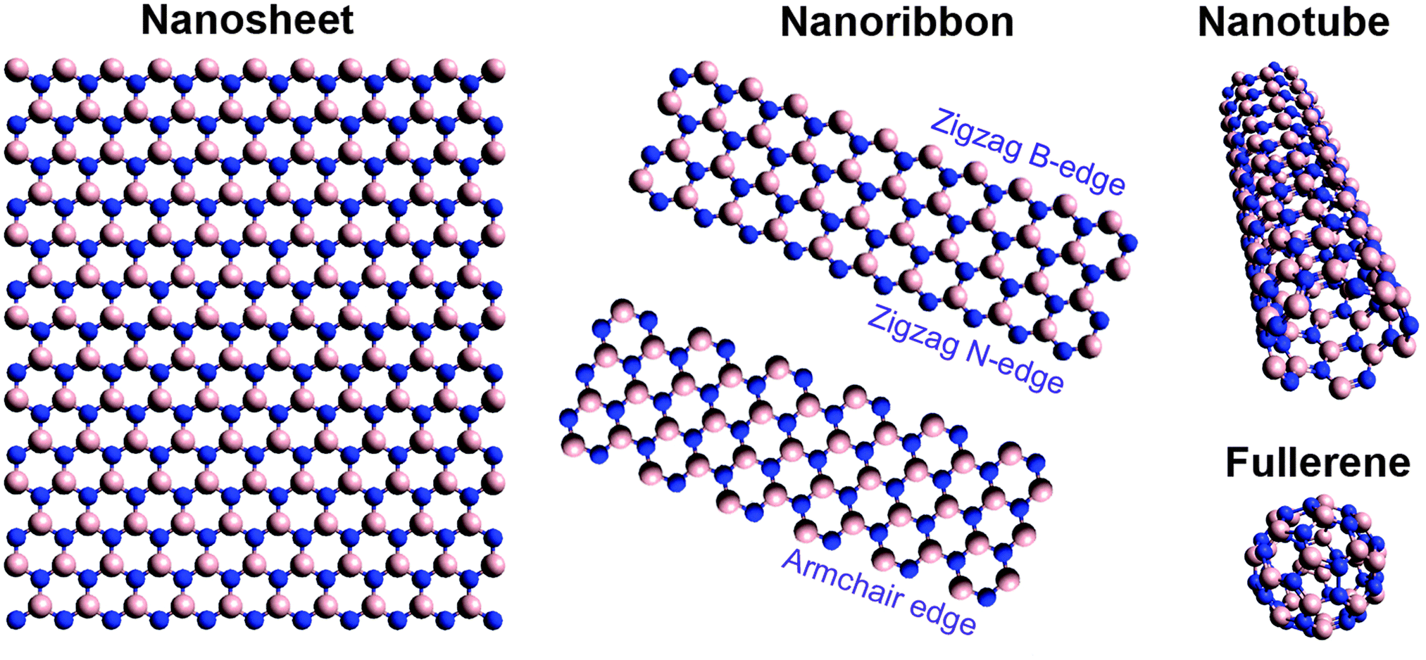 Wurtzite Boron Nitride