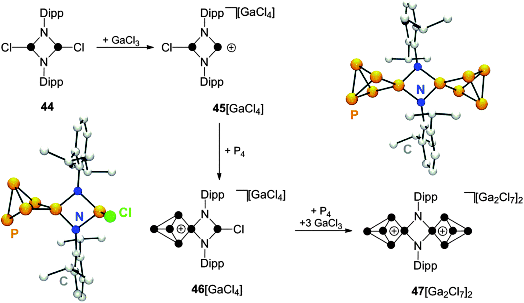 The chemistry of cationic polyphosphorus cages syntheses, structure