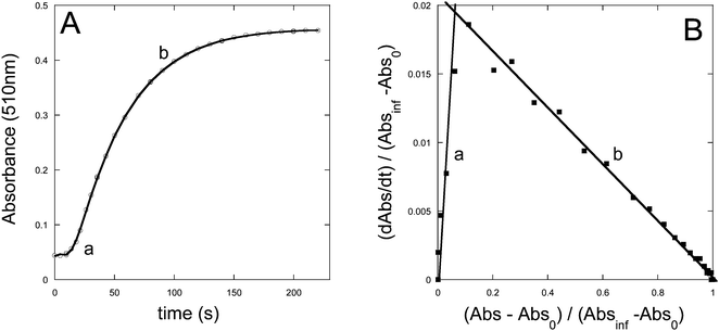 Quantitative investigations of thermal and photoinduced J and H