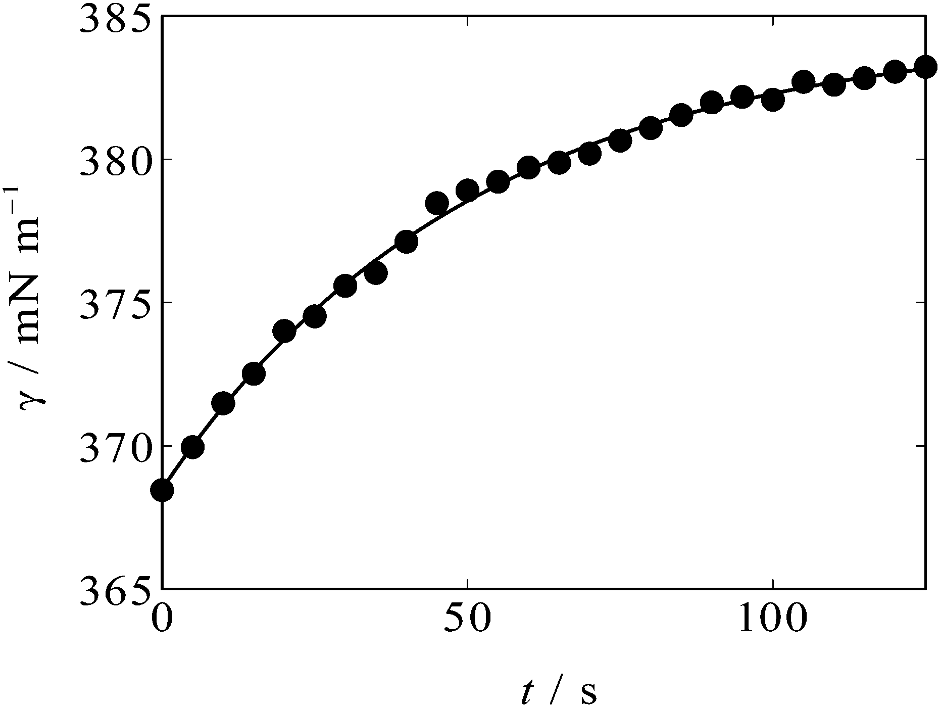 Electrocapillarity and zerofrequency differential capacitance at the