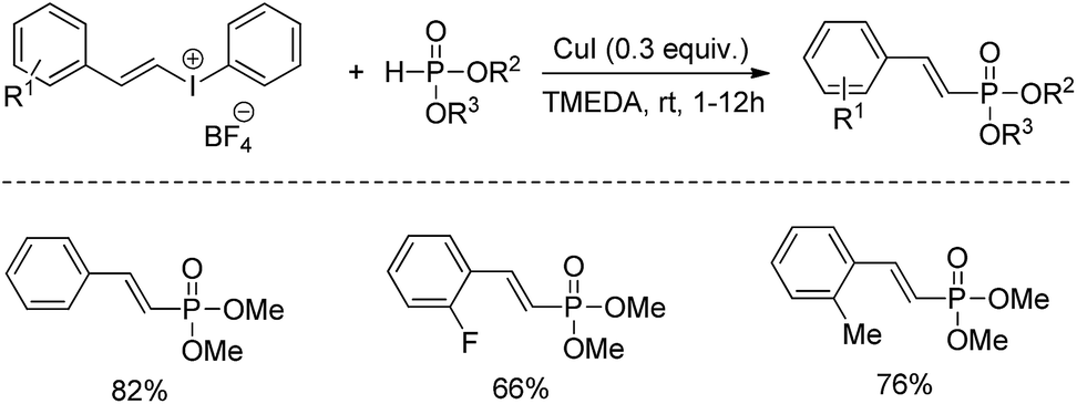 Coppercatalyzed crosscoupling reactions for CP bond formation RSC