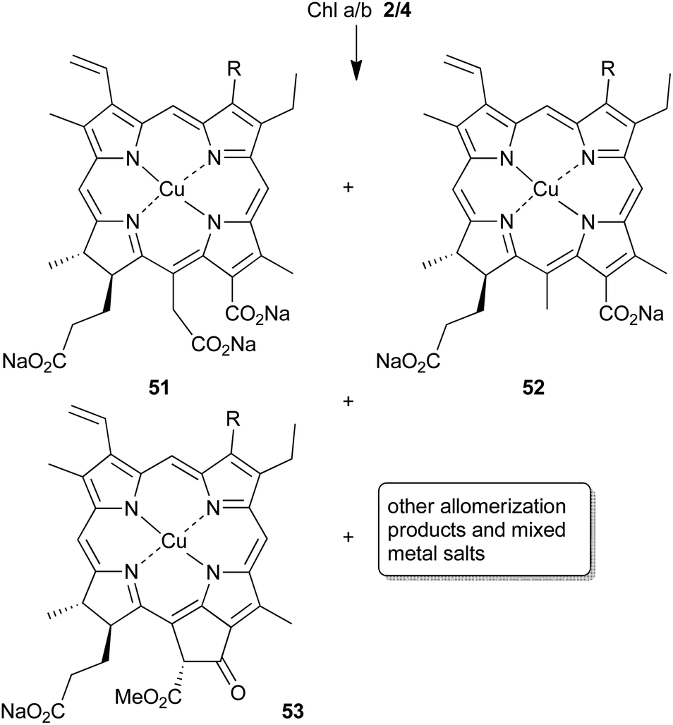 Chlorophyllin Vs Chlorophyll