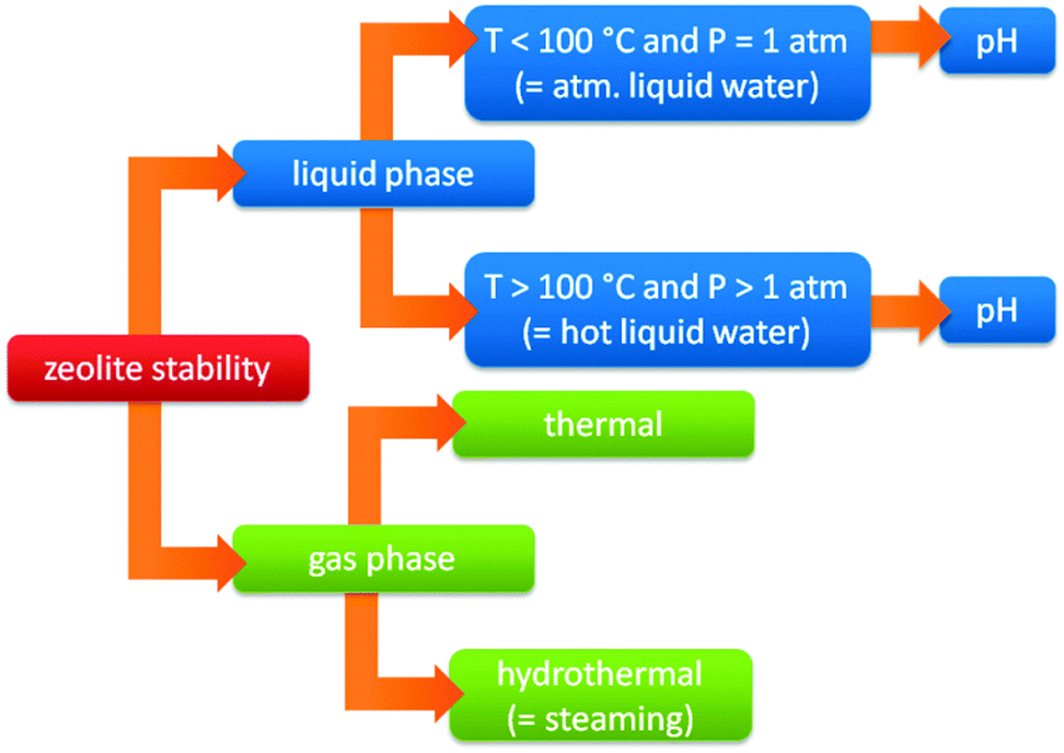 Should I Use Zeolite In My Aquarium? The Do's And Don'ts! FishTrivia
