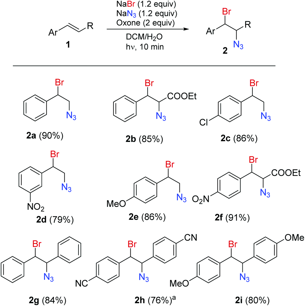 Safe generation and use of bromine azide under continuous flow