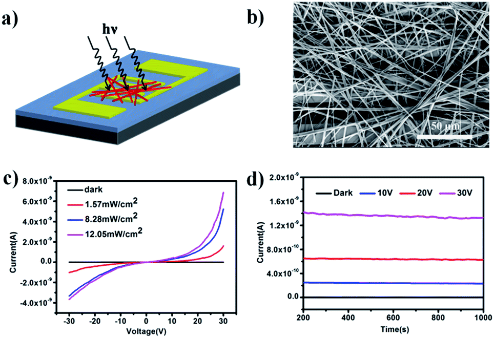 Efficient nonhalogenated solvent for the templatefree