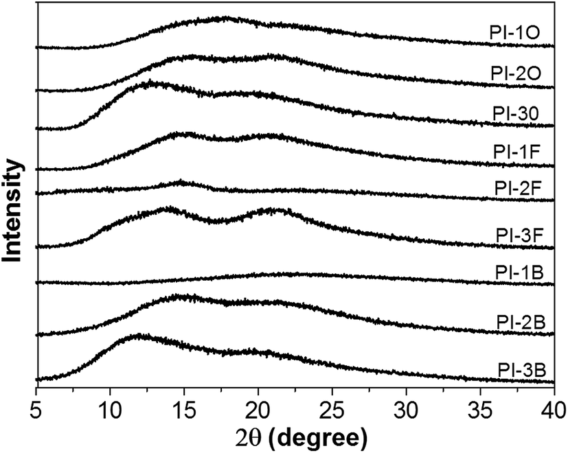 High performance polyimides with good solubility and optical