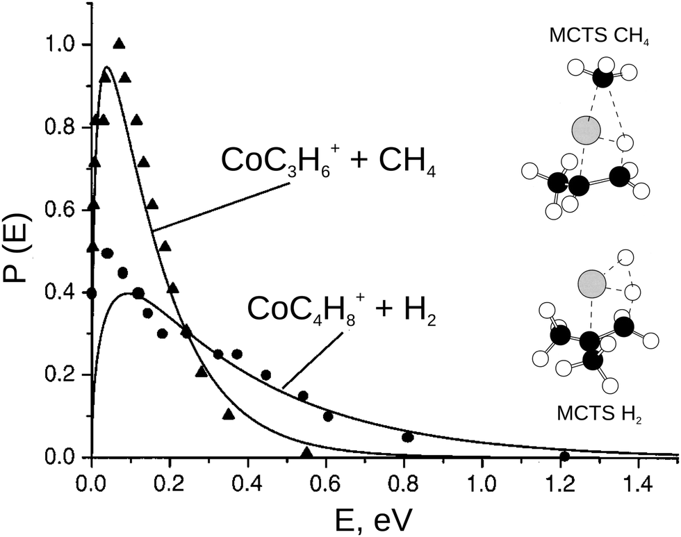 Imaging the dynamics of ionmolecule reactions Chemical Society