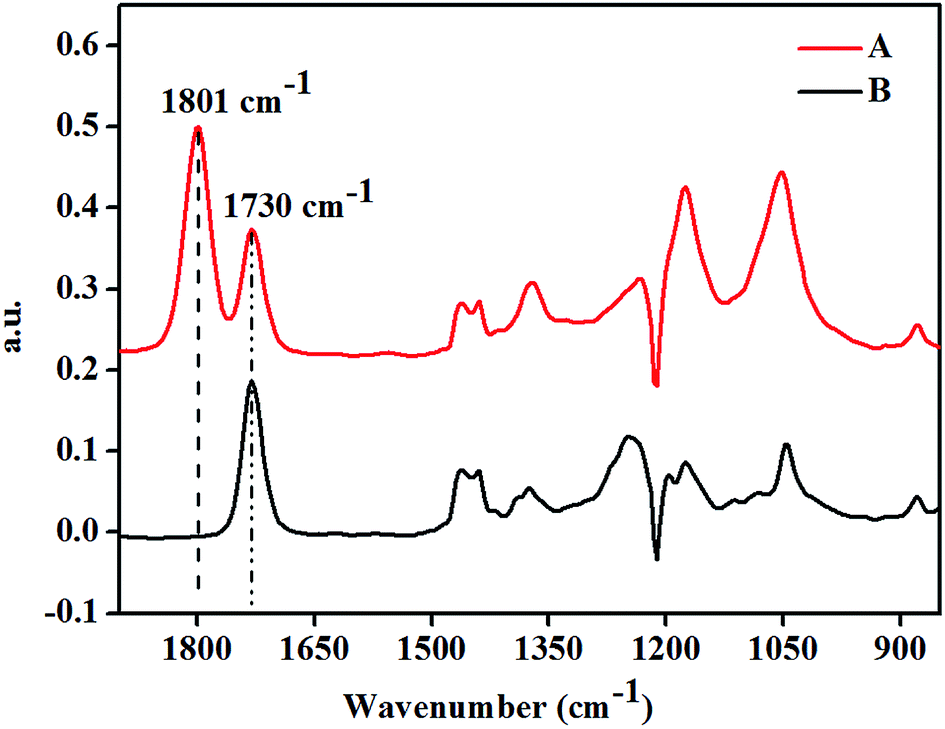 Potassium iodidepolyethylene glycol catalyzed cycloaddition reaction
