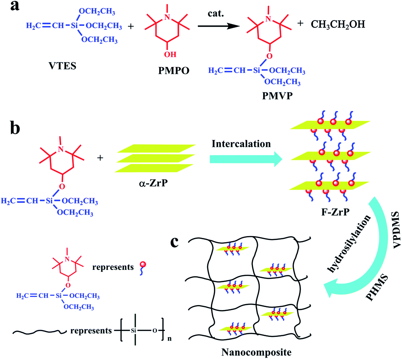 Preparation of functionalized zirconium phosphate and its effect on the