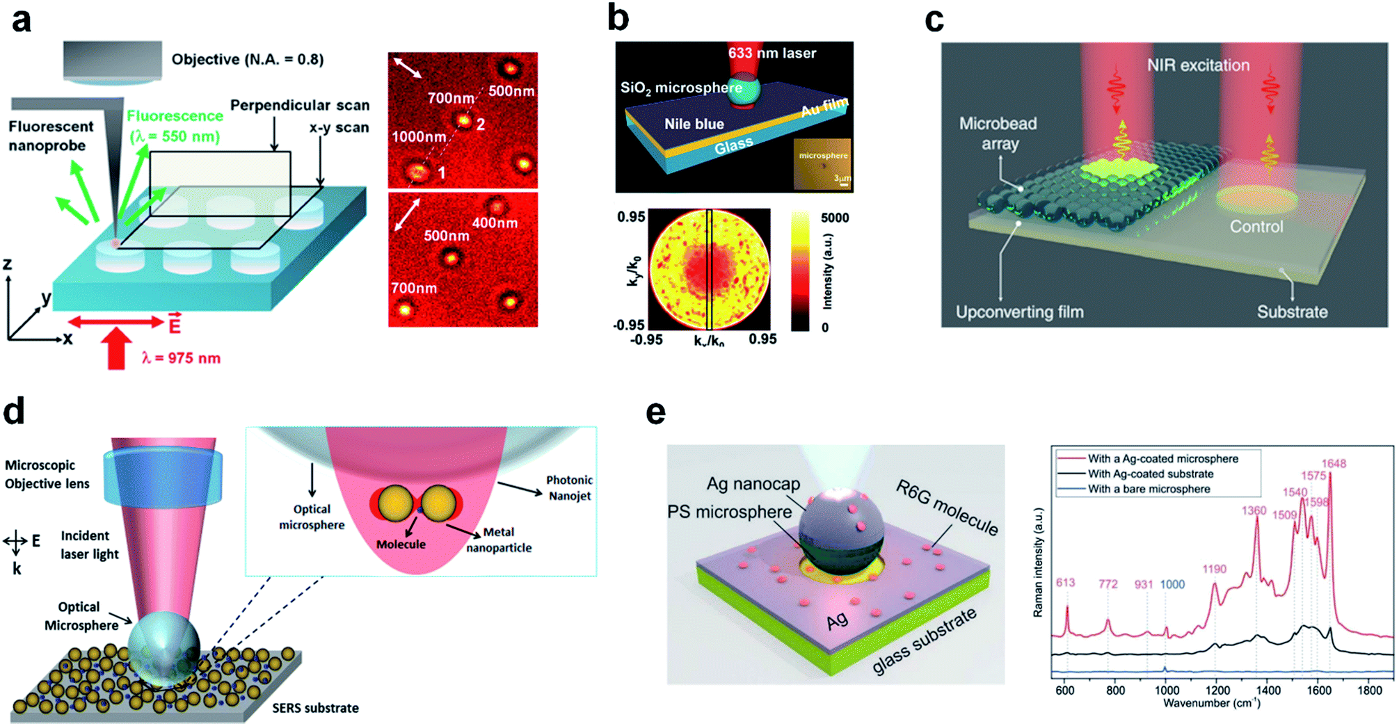 Alldielectric concentration of fields at