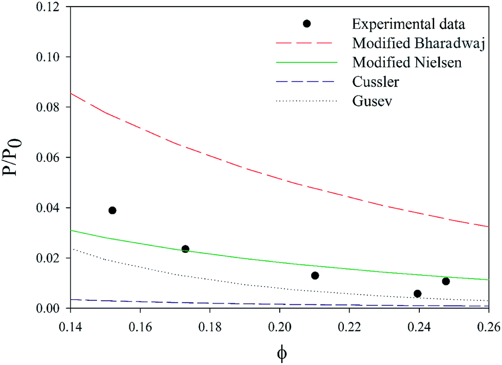 Effect of nanoclay orientation on oxygen barrier properties of LbL