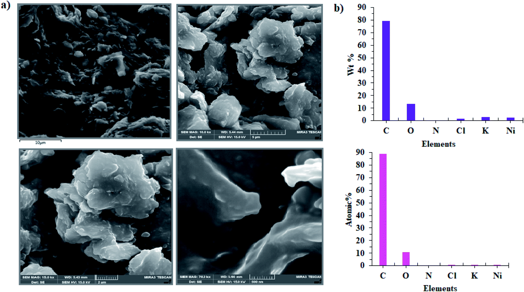 Sie ist dieschreib den text ins heft und lies ihn vor. Electrocatalytic Water Oxidation By A Ni Ii Salophen Type Complex Rsc Advances Rsc Publishing Doi 10 1039 C9ra08585h