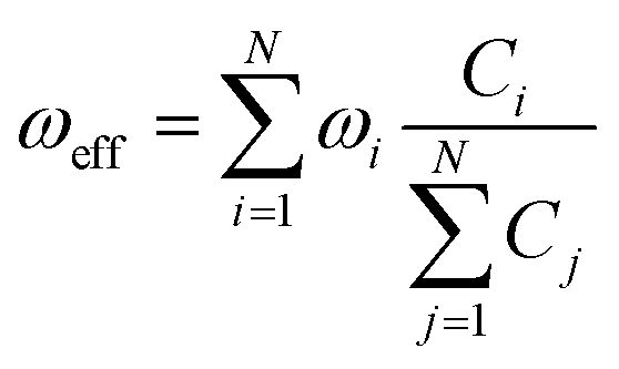 The origin of the solvent dependence of fluorescence quantum yields in