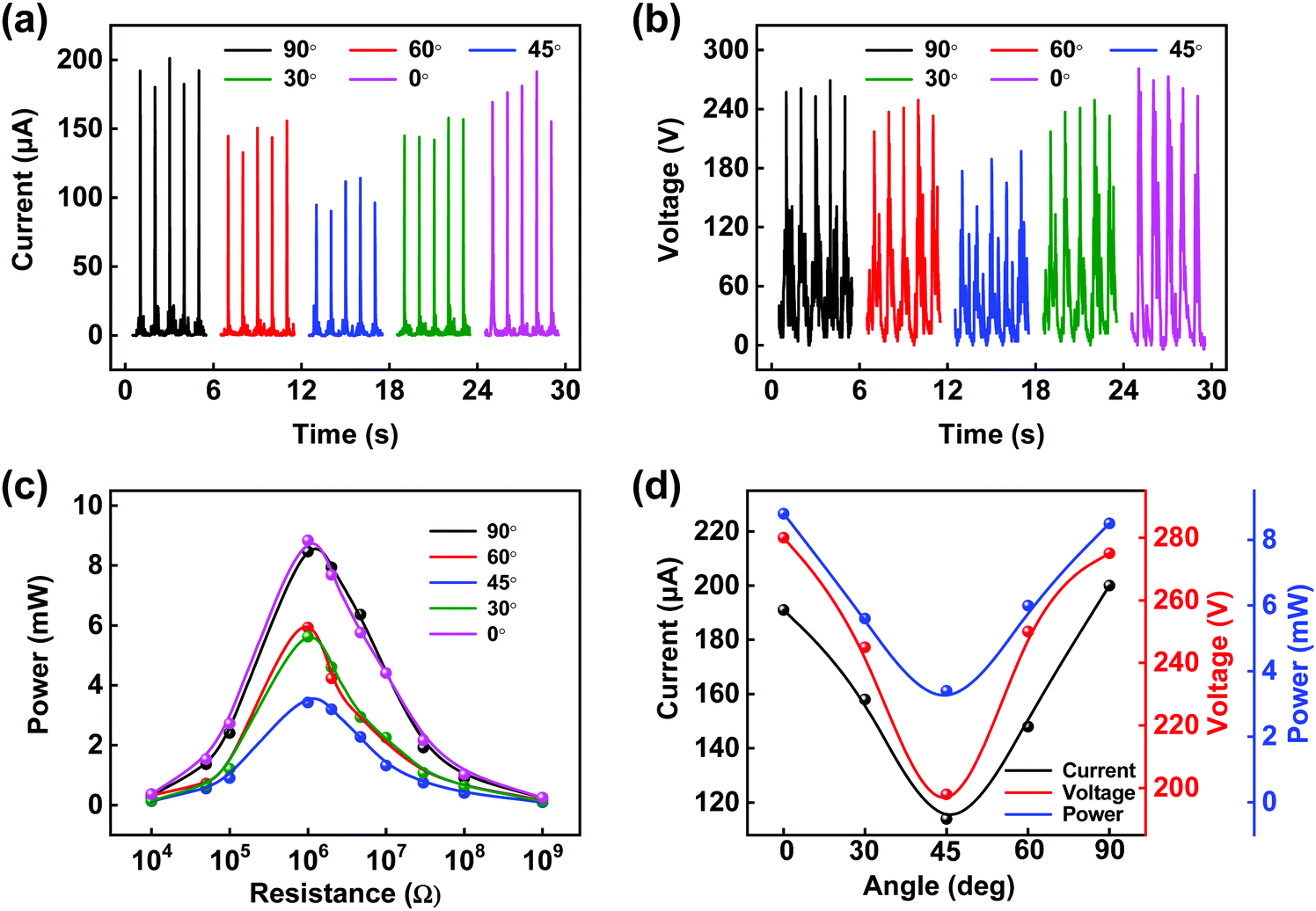 Spherical triboelectric nanogenerator integrated with