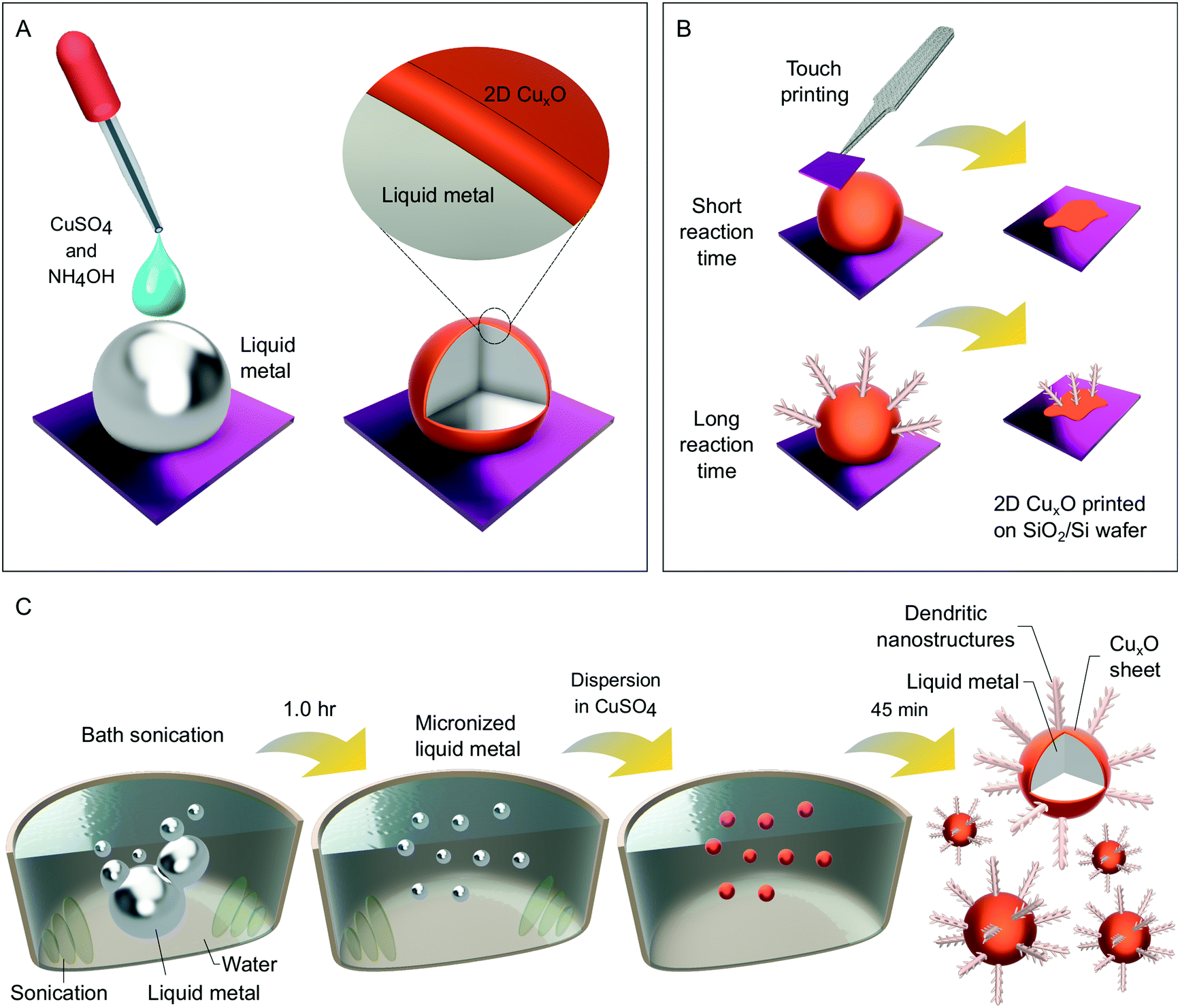 Liquid metalsupported synthesis of cupric oxide Journal of Materials Chemistry C (RSC