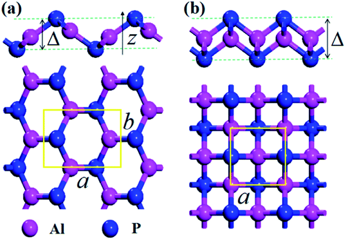 Twodimensional aluminum phosphide semiconductor with tunable direct