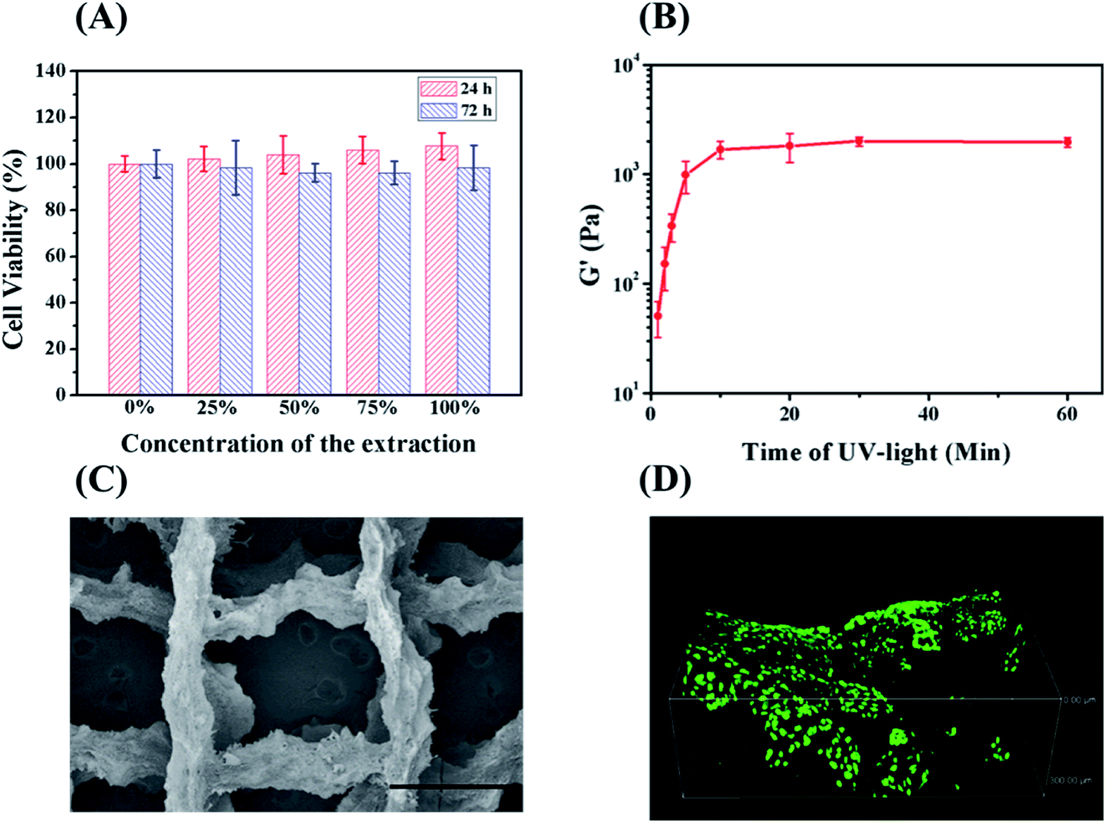 Preparing 3Dprintable silk fibroin hydrogels with robustness by a two
