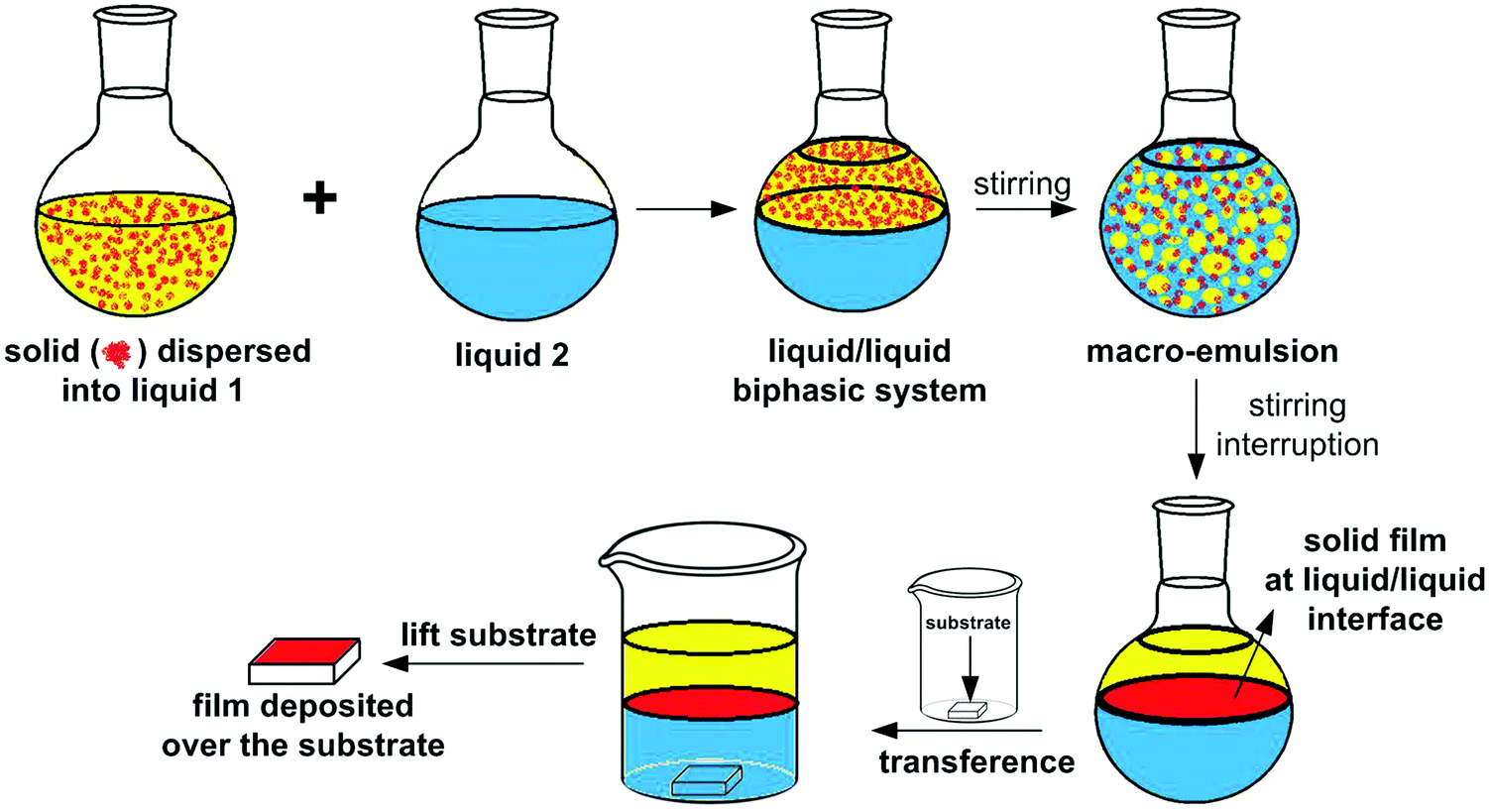Which Is the Best Example of Immiscible Liquids AdysonkruwRogers