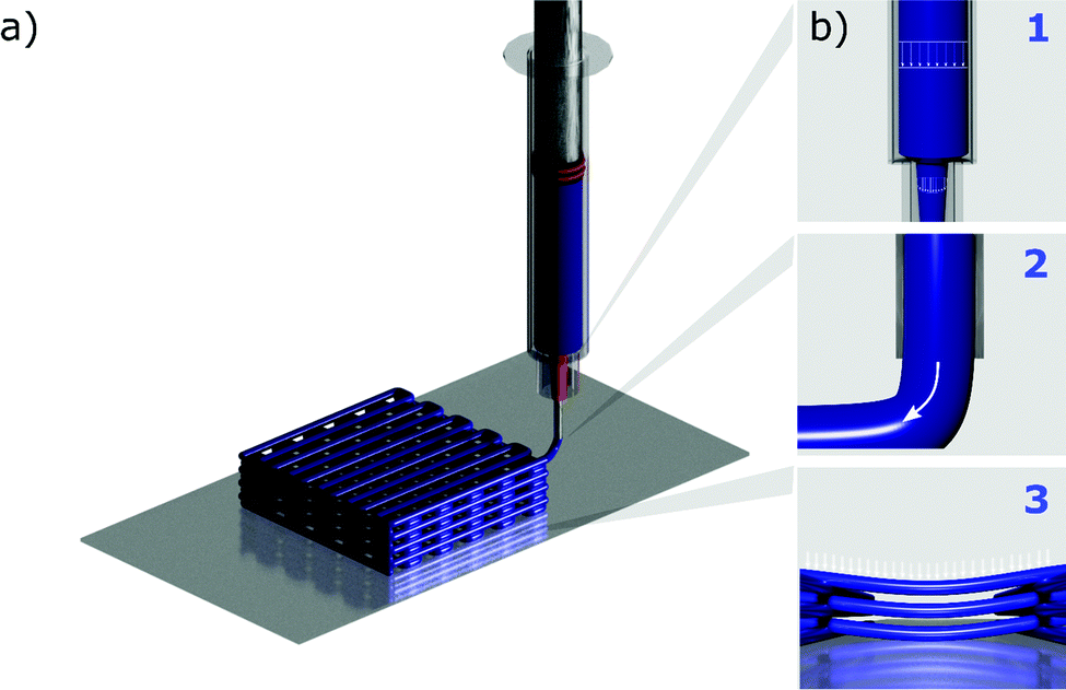 Direct ink writing of energy materials Materials Advances (RSC