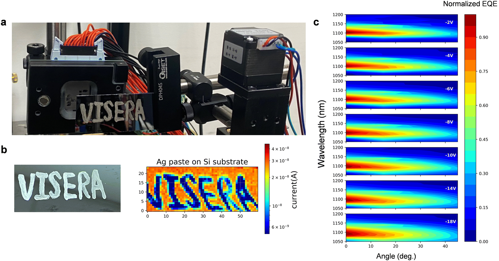 Bias switchable narrowband/broadband NIR organic photodetector