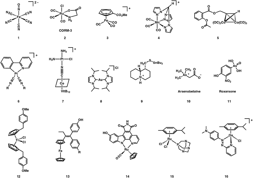 Organometallic Compounds; Compounds
