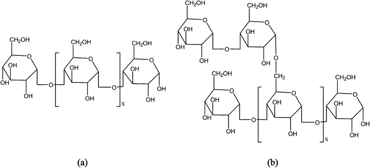Progress in biobased plastics and plasticizing modifications Journal