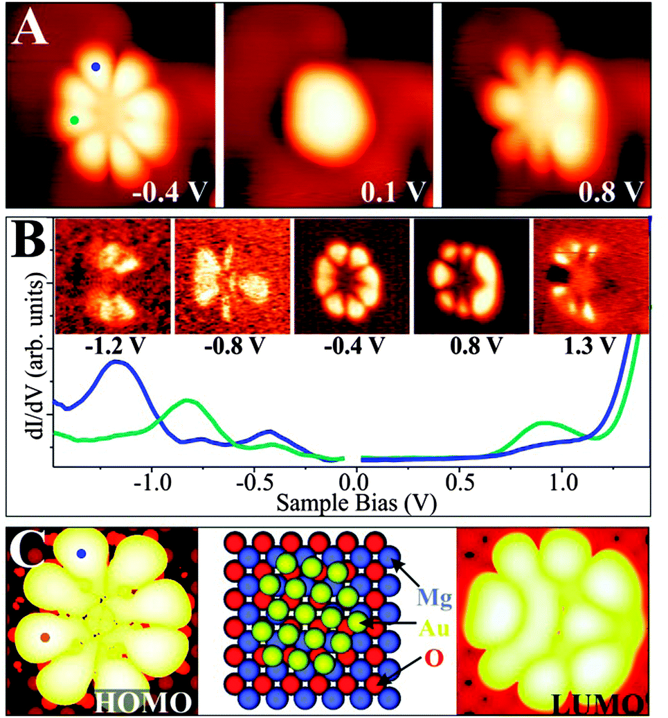 A fresh look at an old nanotechnology catalysis Physical Chemistry