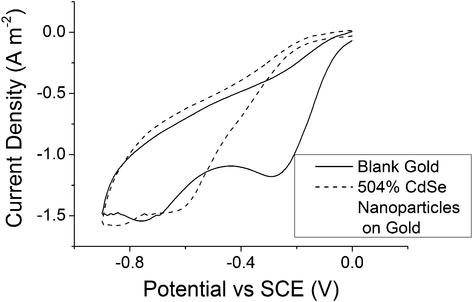 16+ Sf5 Molecular Geometry PNG GM