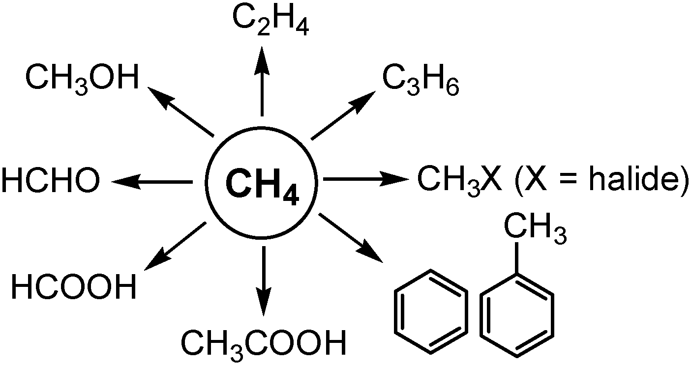 Recent advances in heterogeneous selective oxidation catalysis for